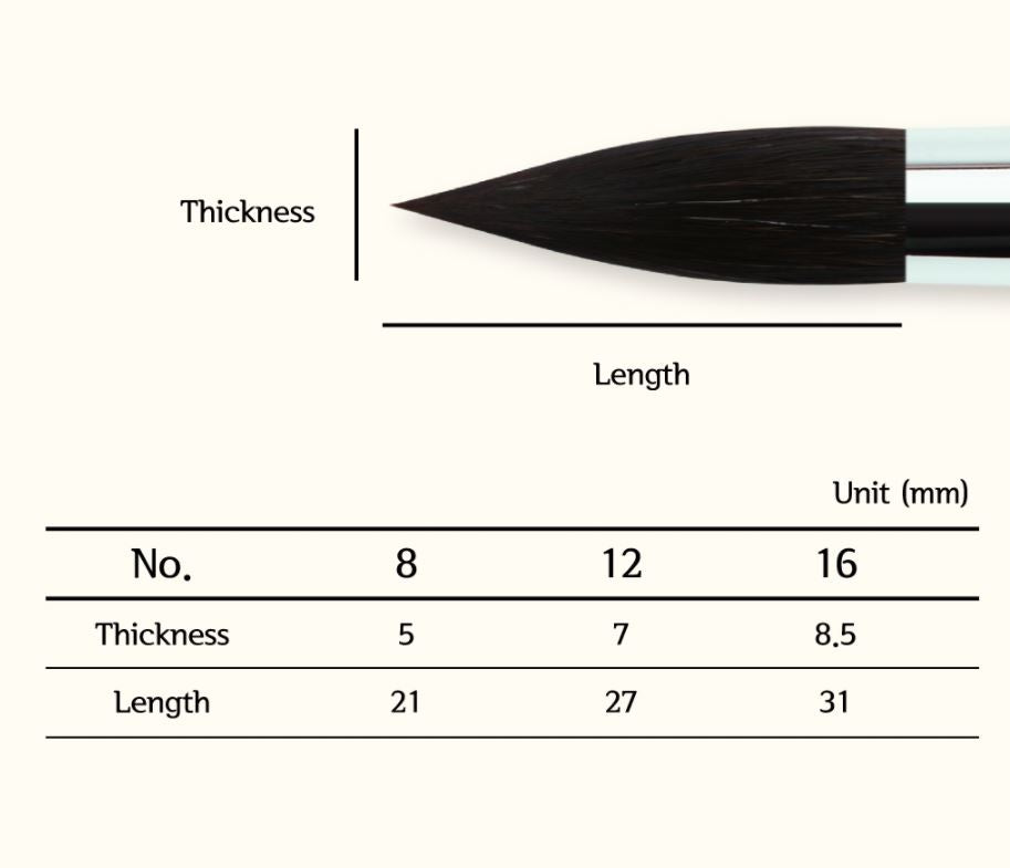 R-5200 mini Herend watercolor brushes